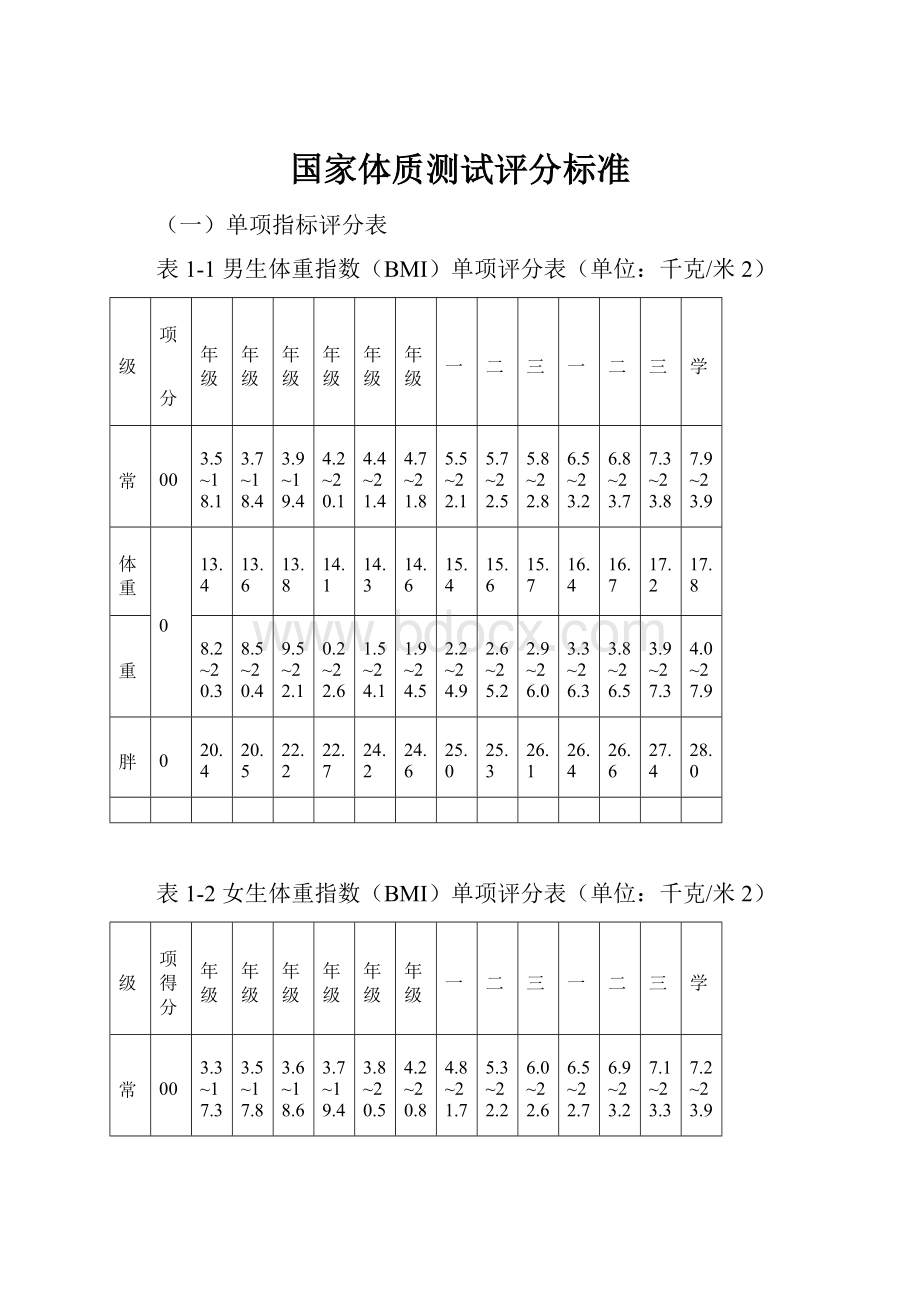 国家体质测试评分标准.docx