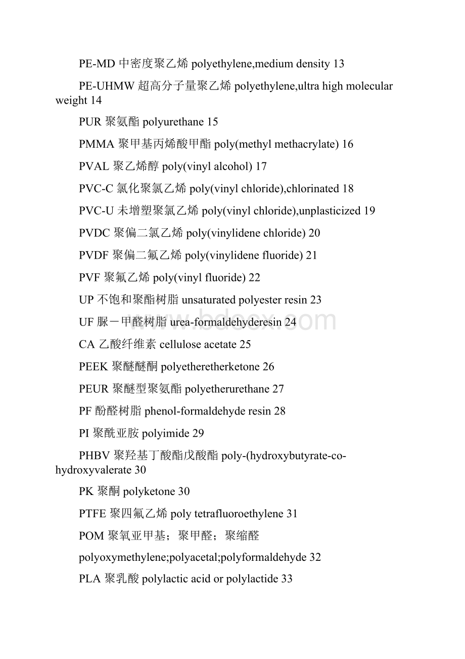 橡胶塑料热塑性弹性体中英文名称简码代号.docx_第2页