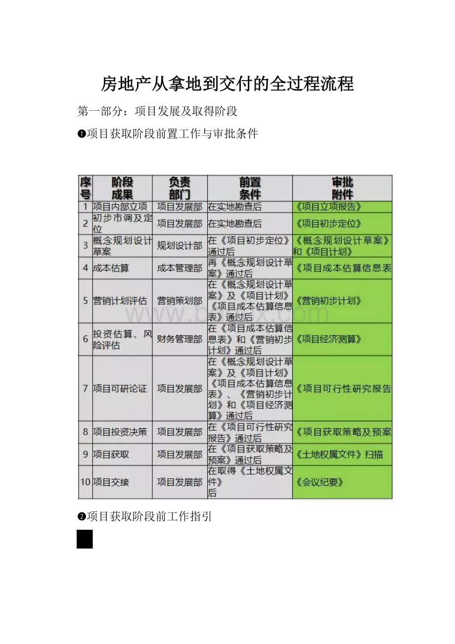 房地产从拿地到交付的全过程流程.docx