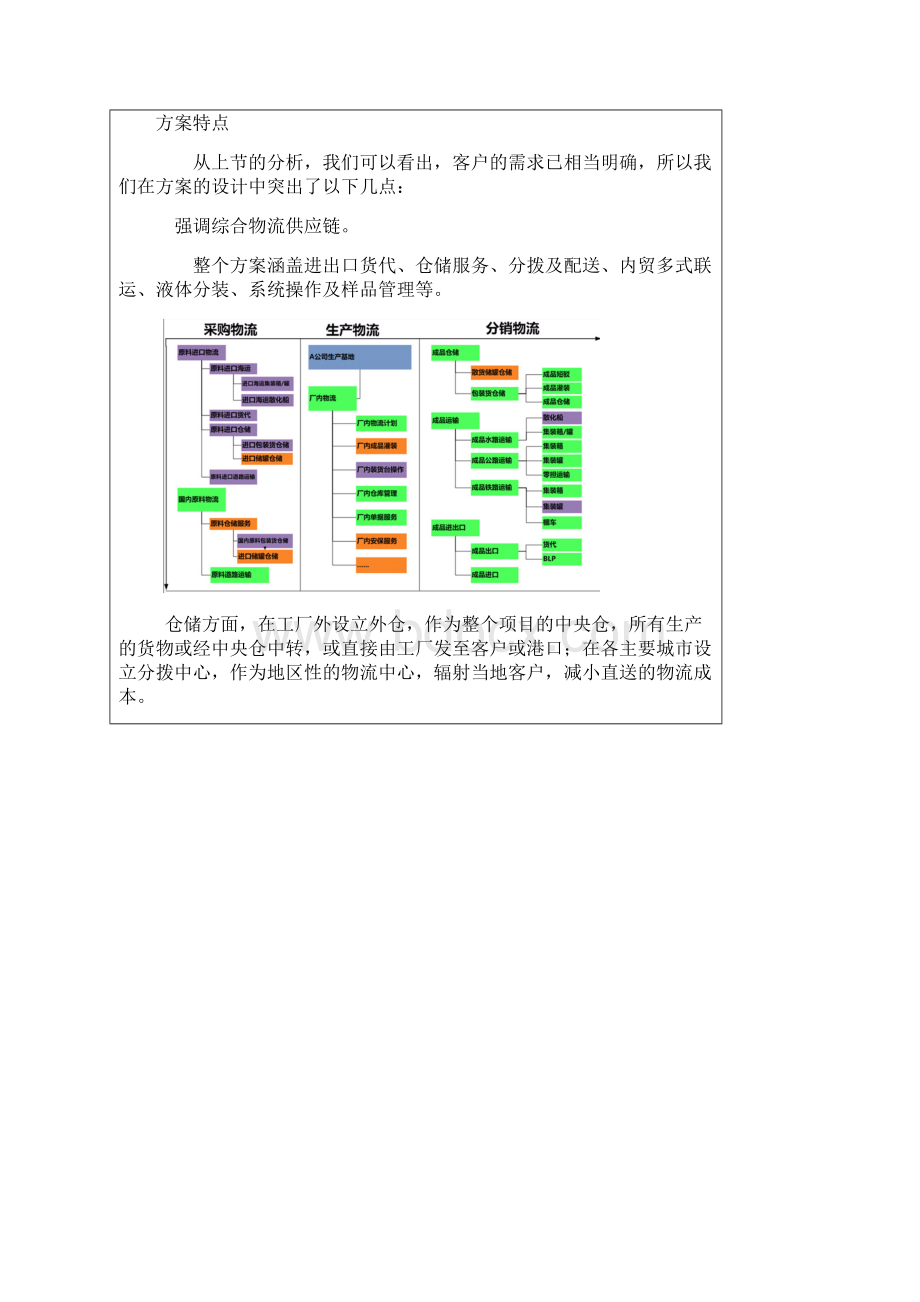 拜耳企业的物流解决方案.docx_第2页