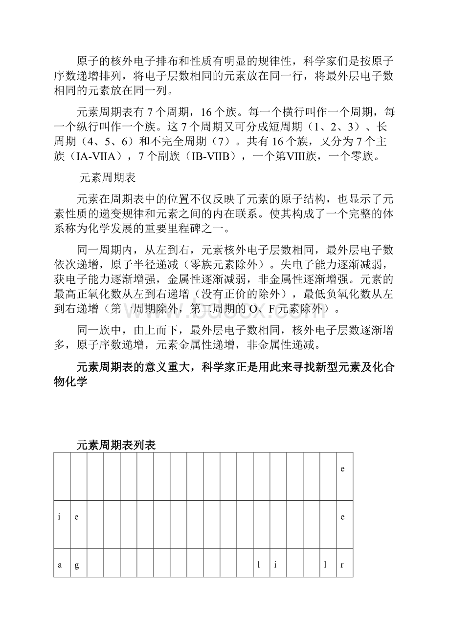 化学元素周期表.docx_第2页