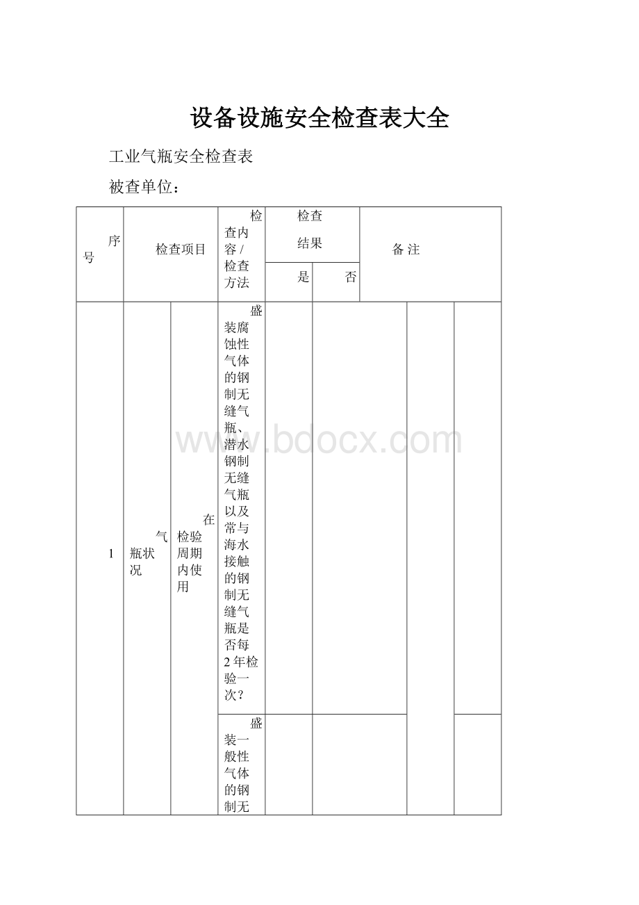 设备设施安全检查表大全.docx_第1页