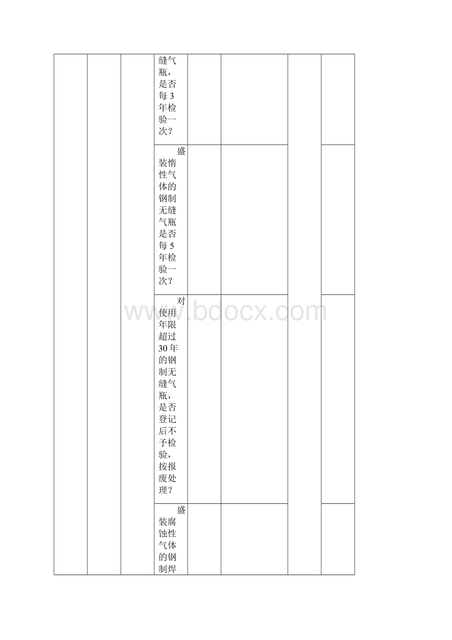 设备设施安全检查表大全.docx_第2页