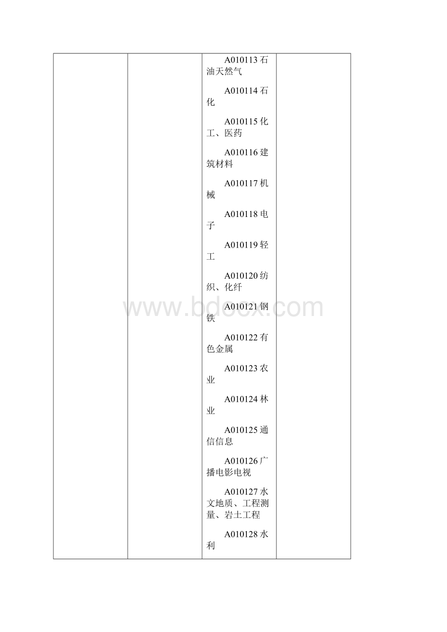 评标专家库分类.docx_第2页