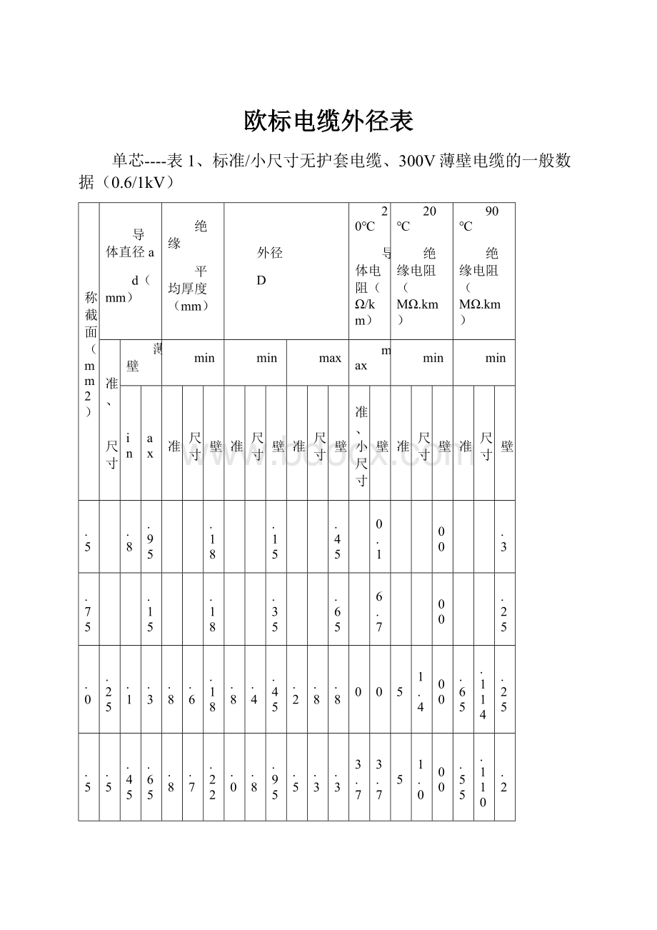 欧标电缆外径表.docx