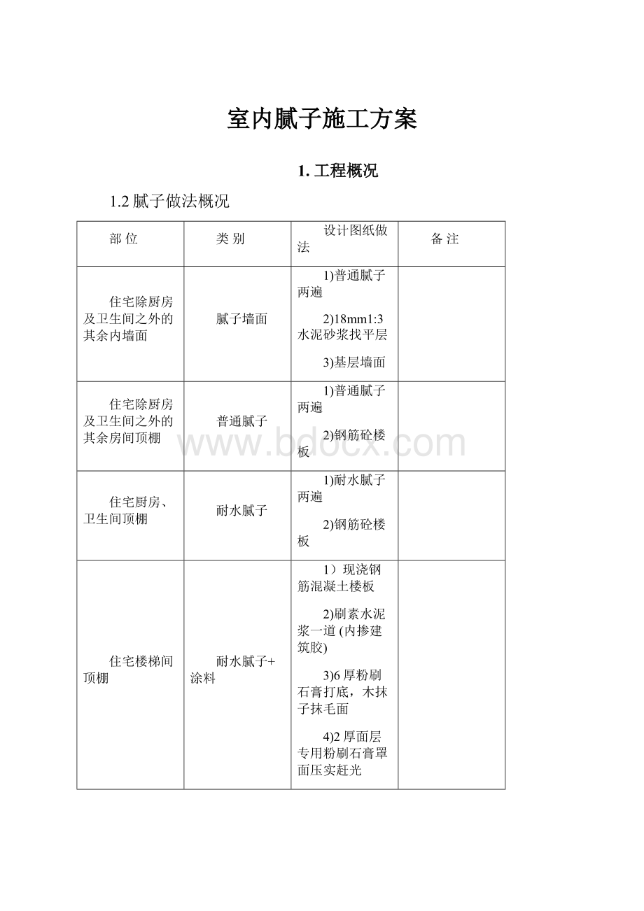 室内腻子施工方案.docx