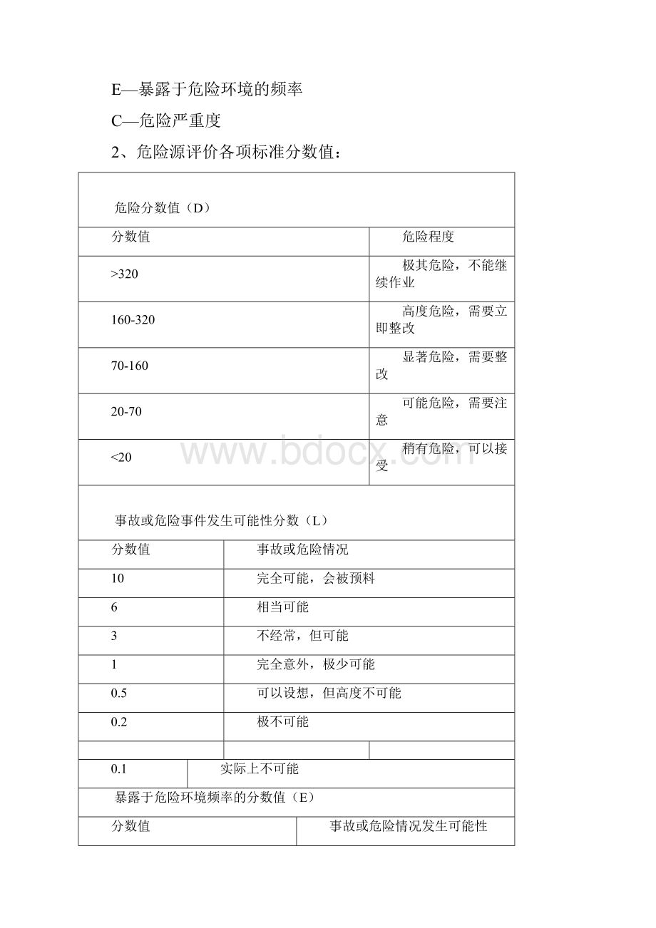 企业项目双重预防体系建设实施方案.docx_第3页