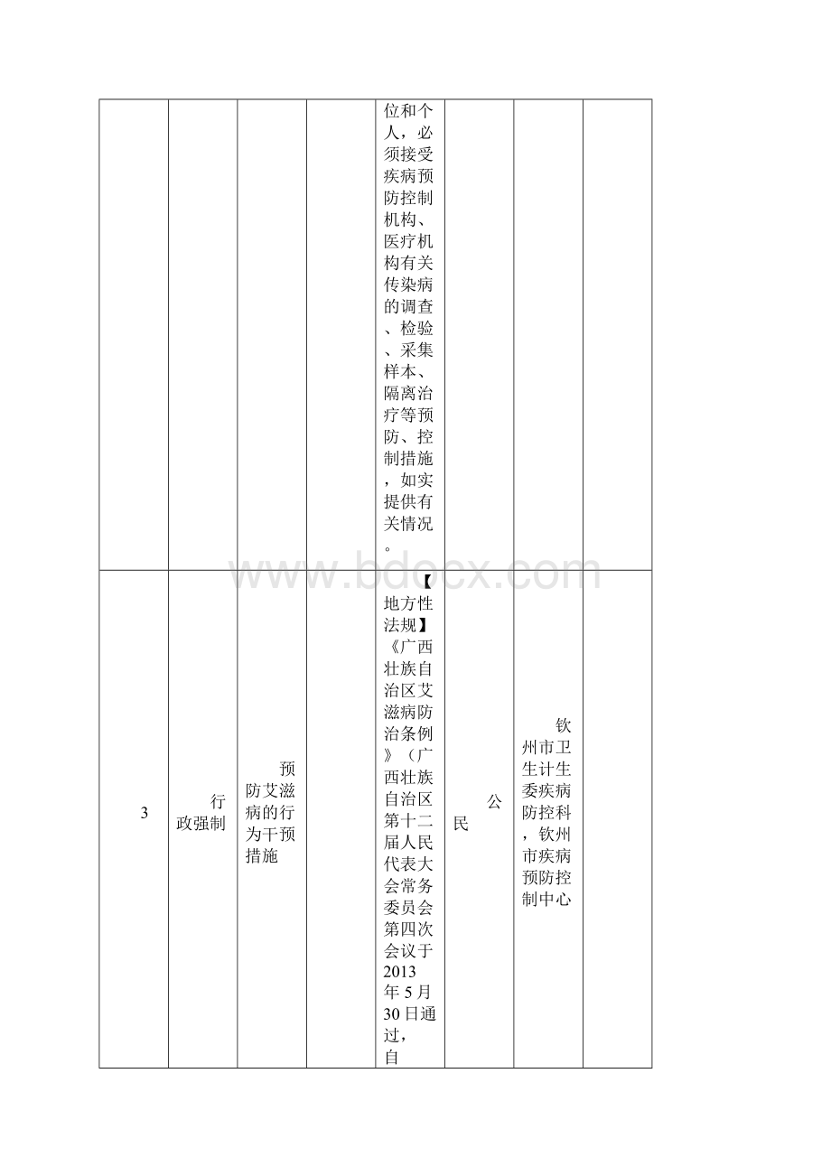 取消类行政权力事项共42项.docx_第3页