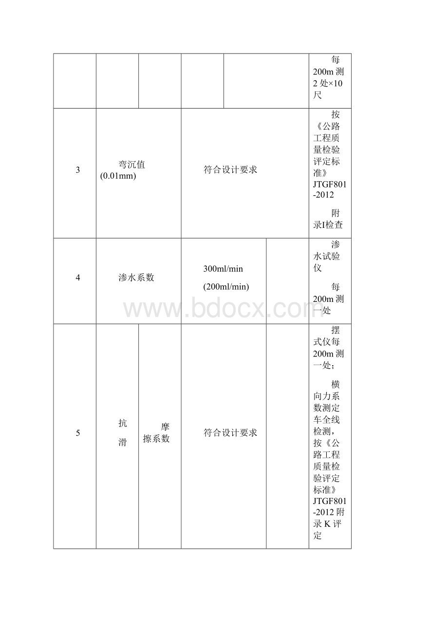 沥青混凝土路面监理细则.docx_第3页