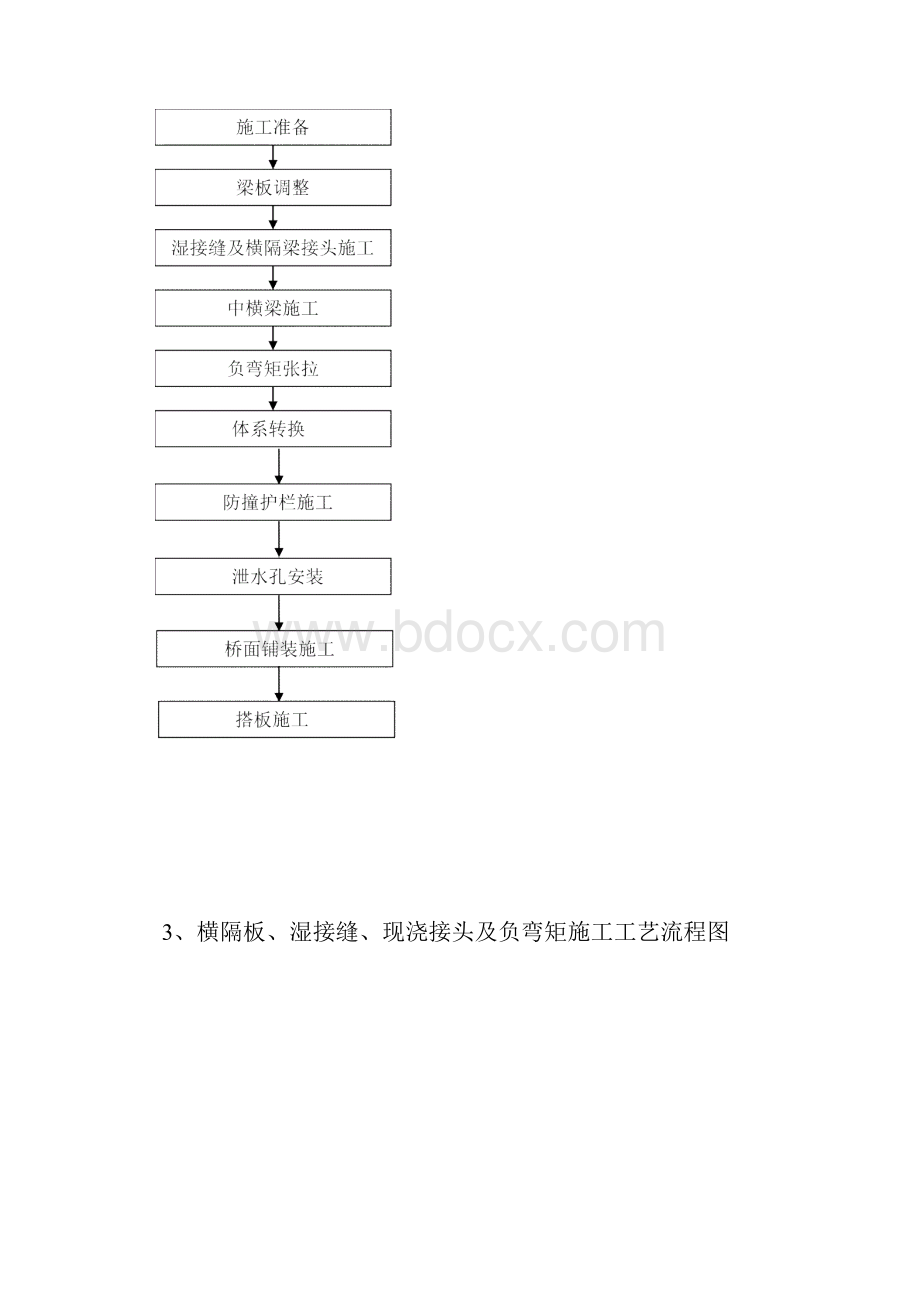 横隔板湿接缝现浇接头及负弯矩施工方案.docx_第2页