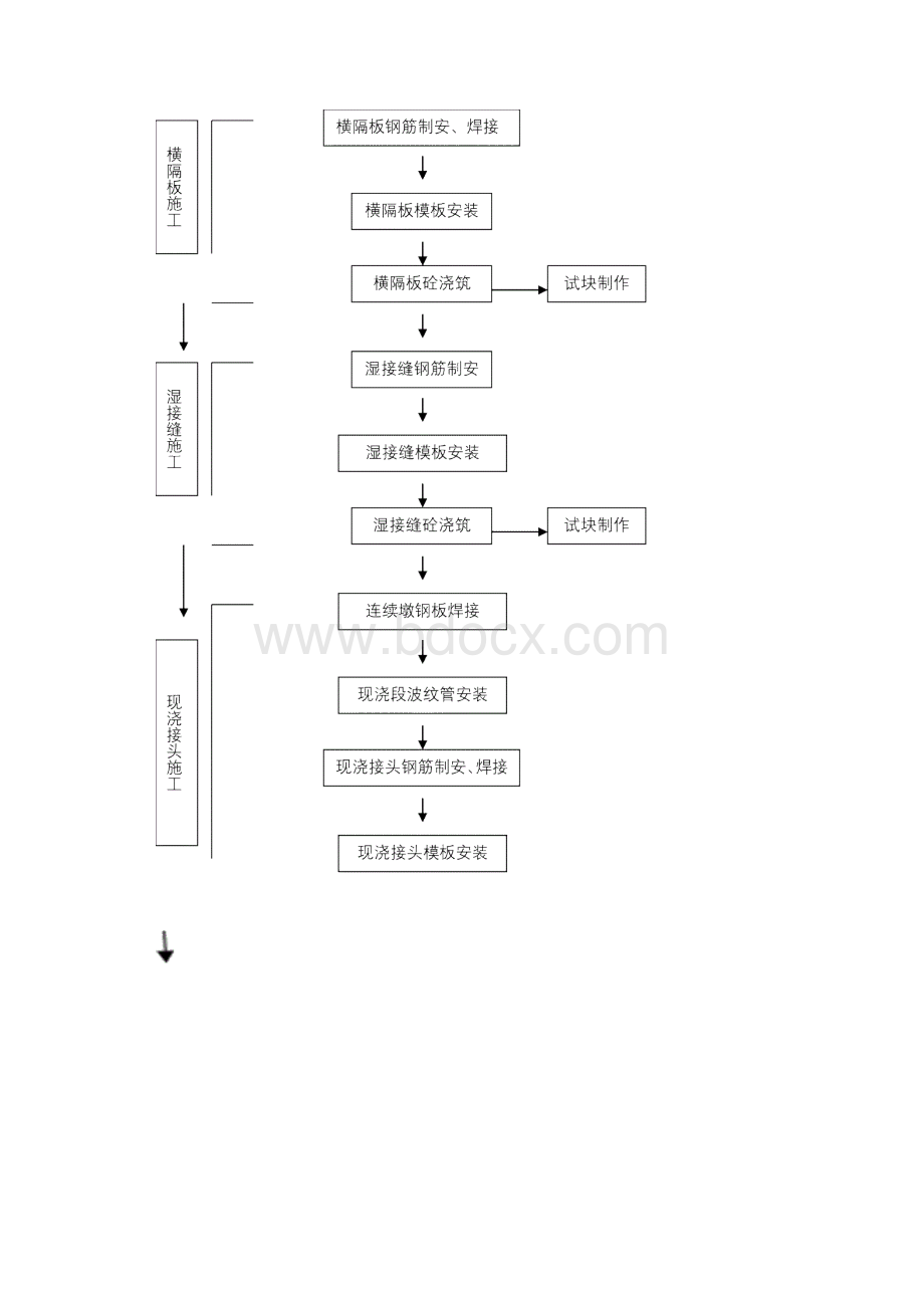 横隔板湿接缝现浇接头及负弯矩施工方案.docx_第3页