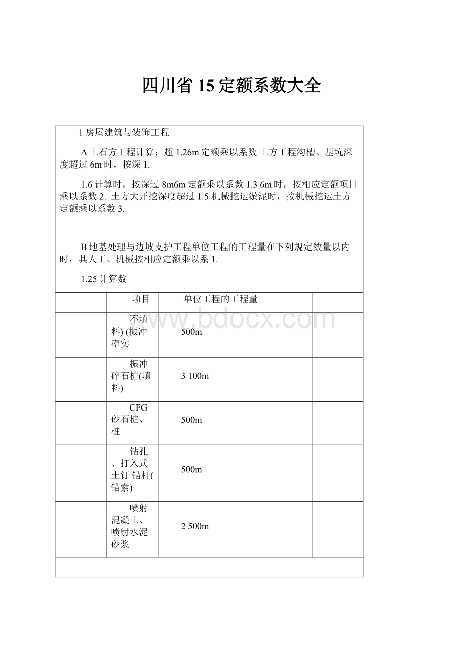 四川省15定额系数大全.docx