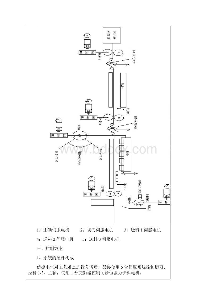 信捷PLC综合案例.docx_第3页