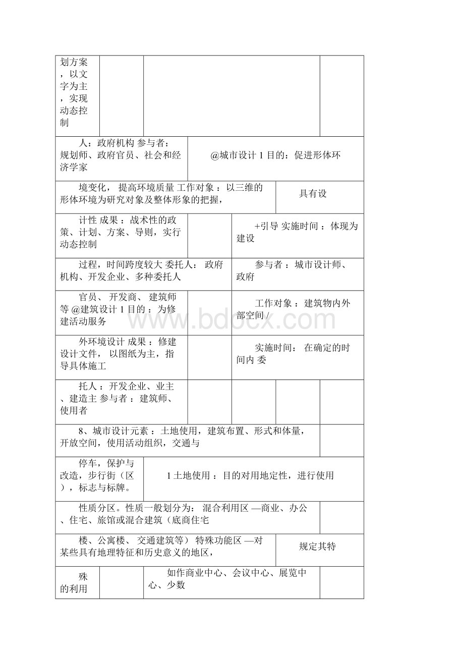 城市设计复习资料料.docx_第3页