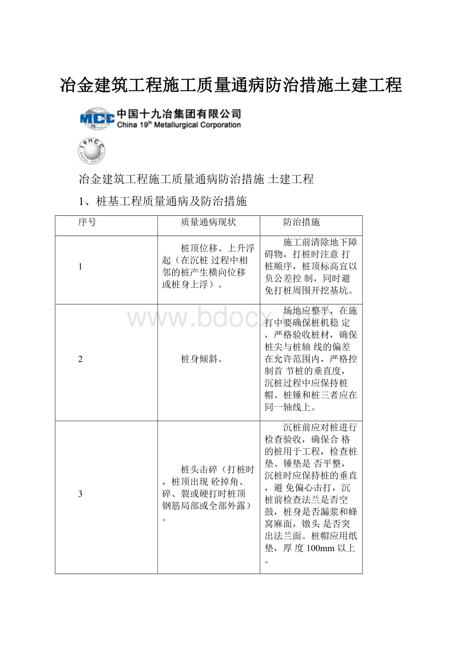 冶金建筑工程施工质量通病防治措施土建工程.docx