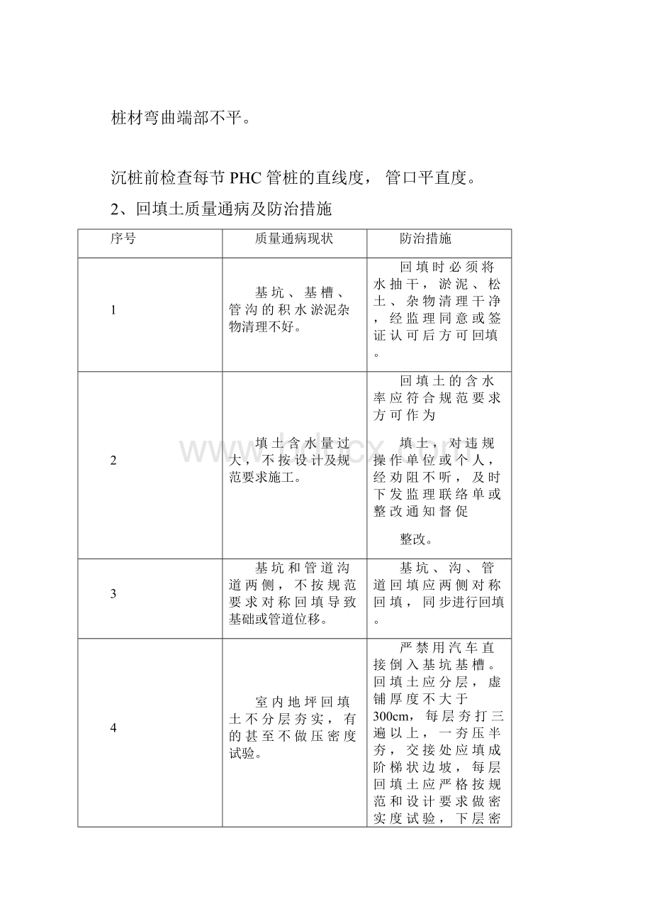 冶金建筑工程施工质量通病防治措施土建工程.docx_第3页