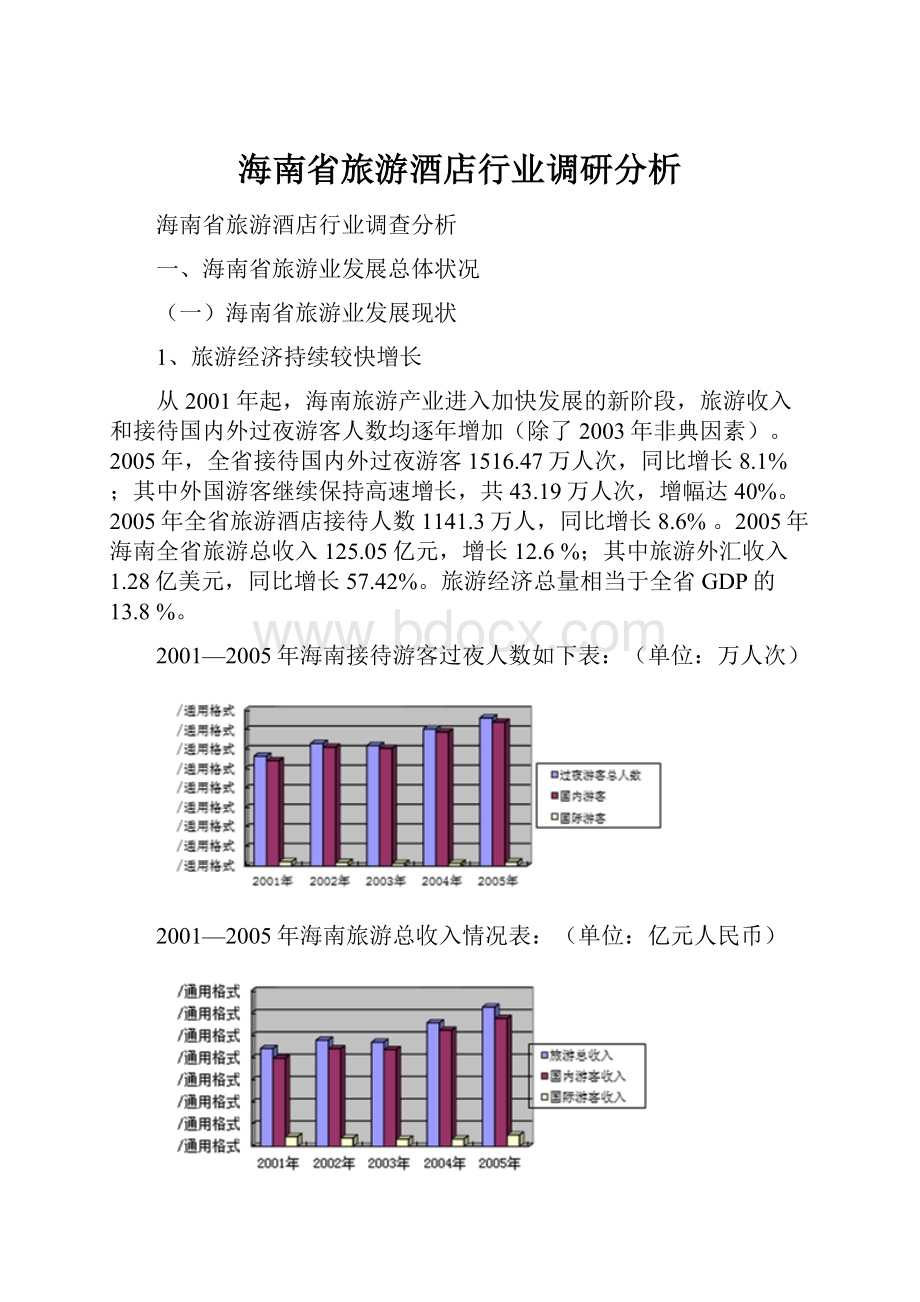 海南省旅游酒店行业调研分析.docx_第1页