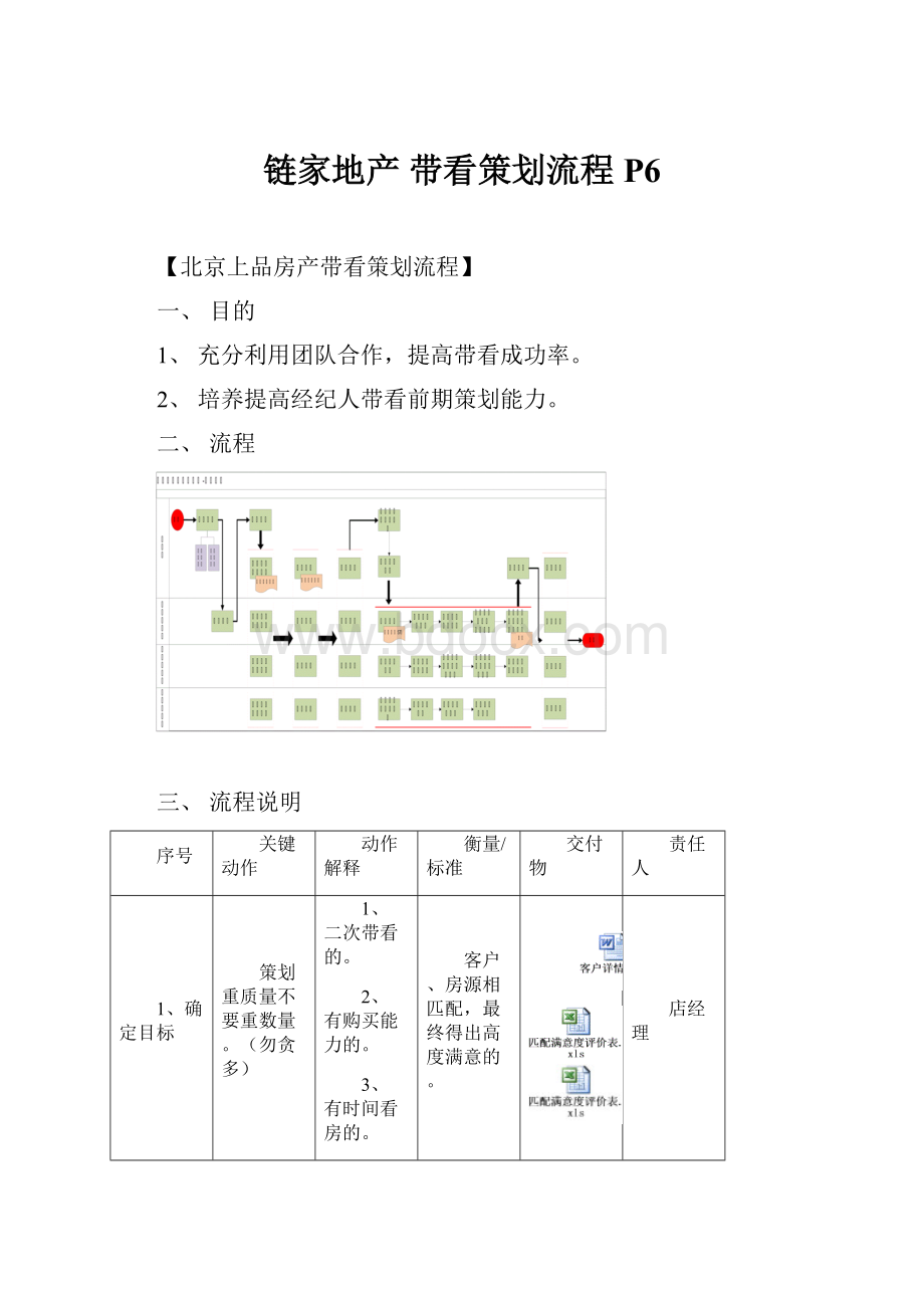 链家地产 带看策划流程P6.docx_第1页