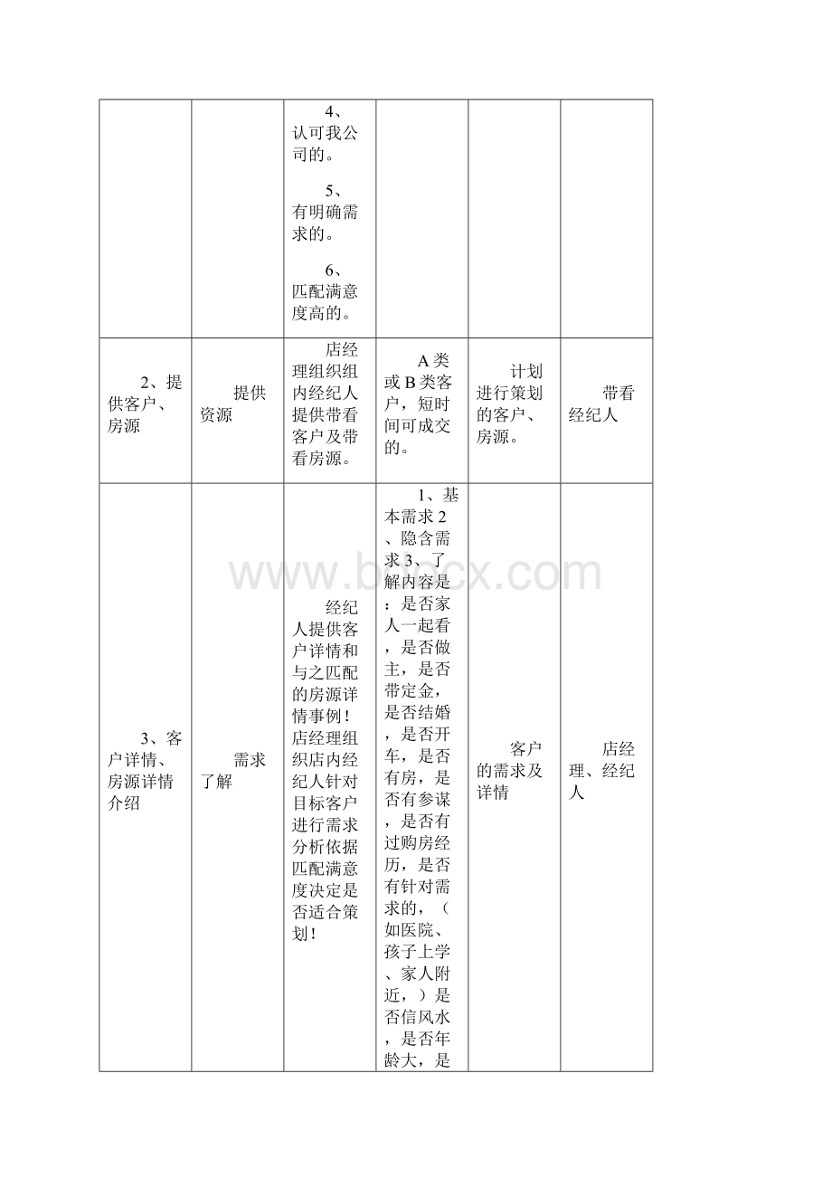 链家地产 带看策划流程P6.docx_第2页