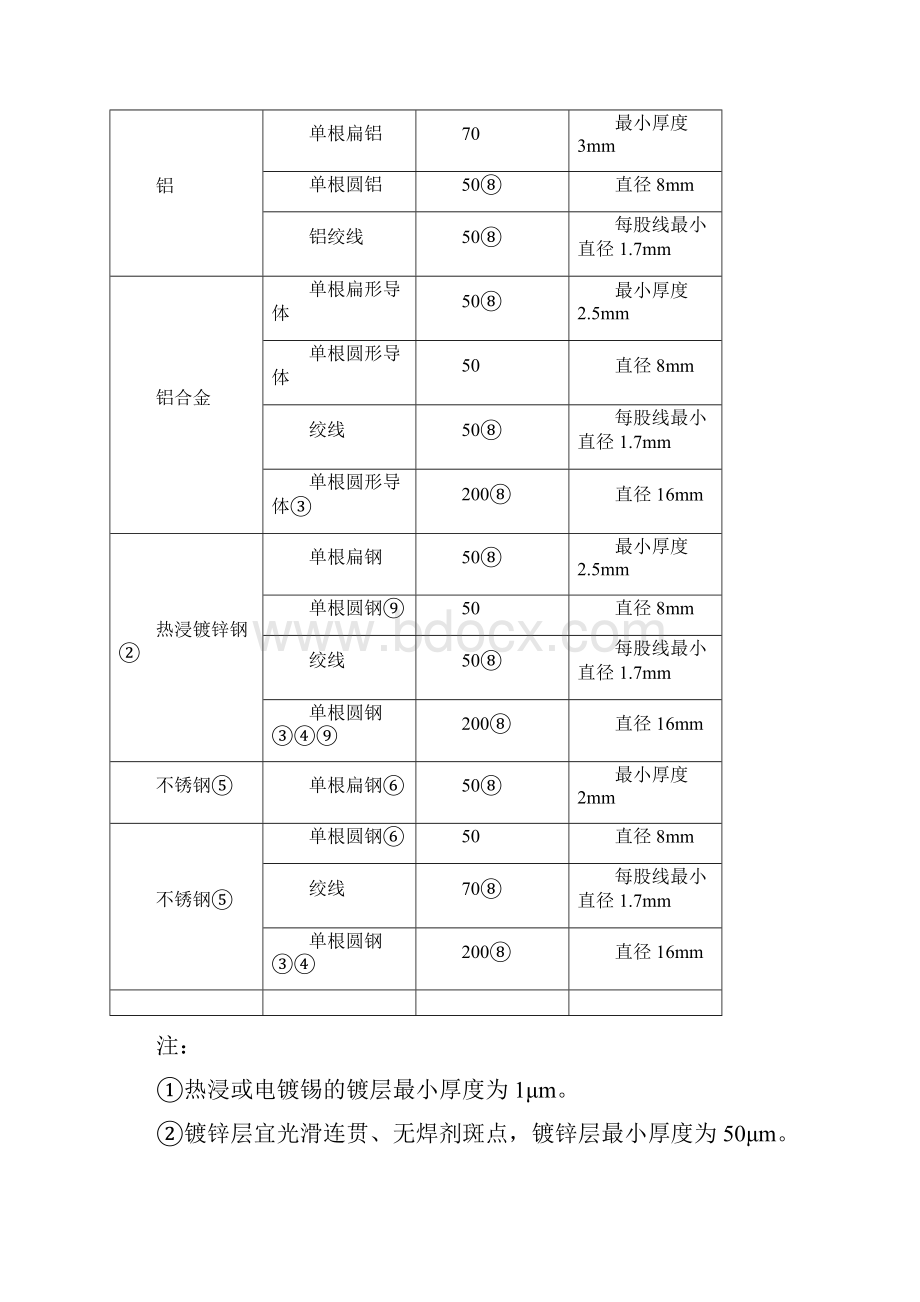 4验收项目与技术要求要点.docx_第3页