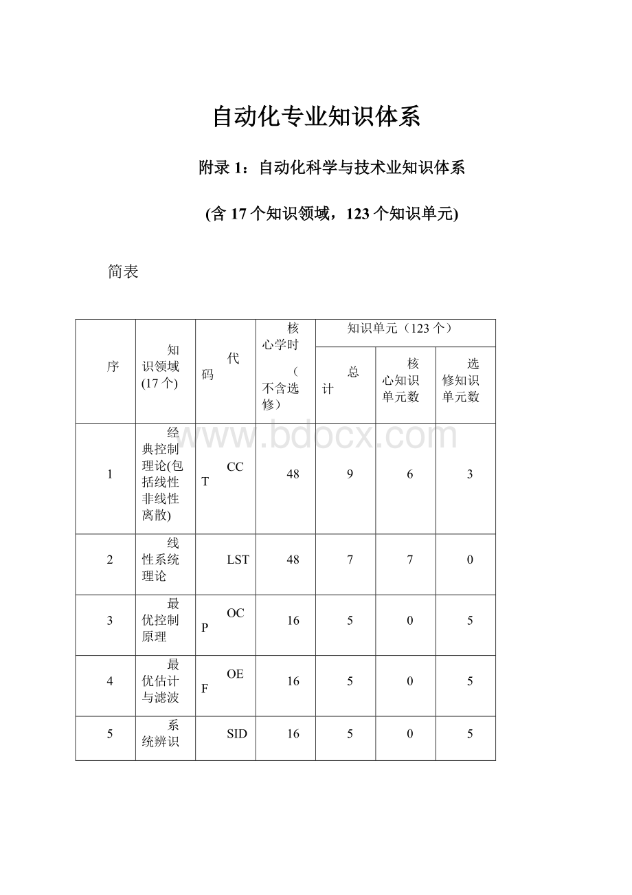 自动化专业知识体系.docx