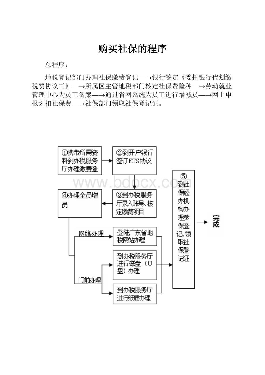 购买社保的程序.docx