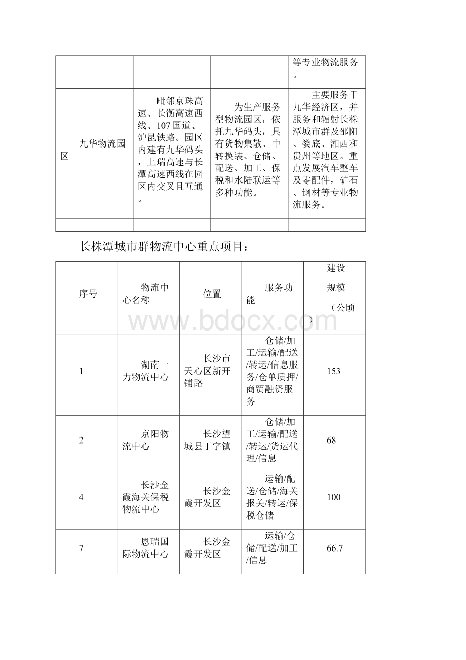 湖南钢铁物流市场调研报告完整篇.docx_第3页