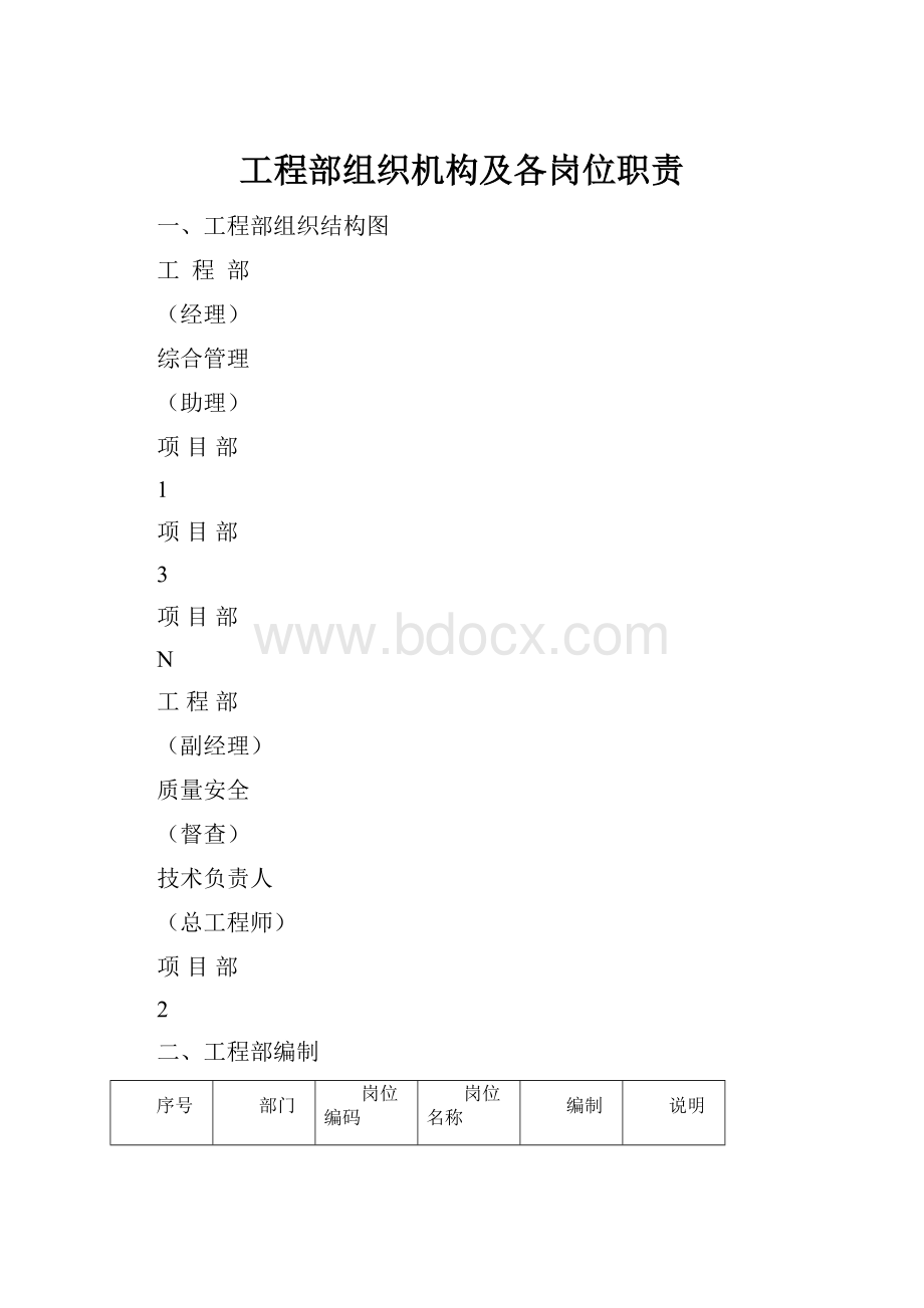 工程部组织机构及各岗位职责.docx