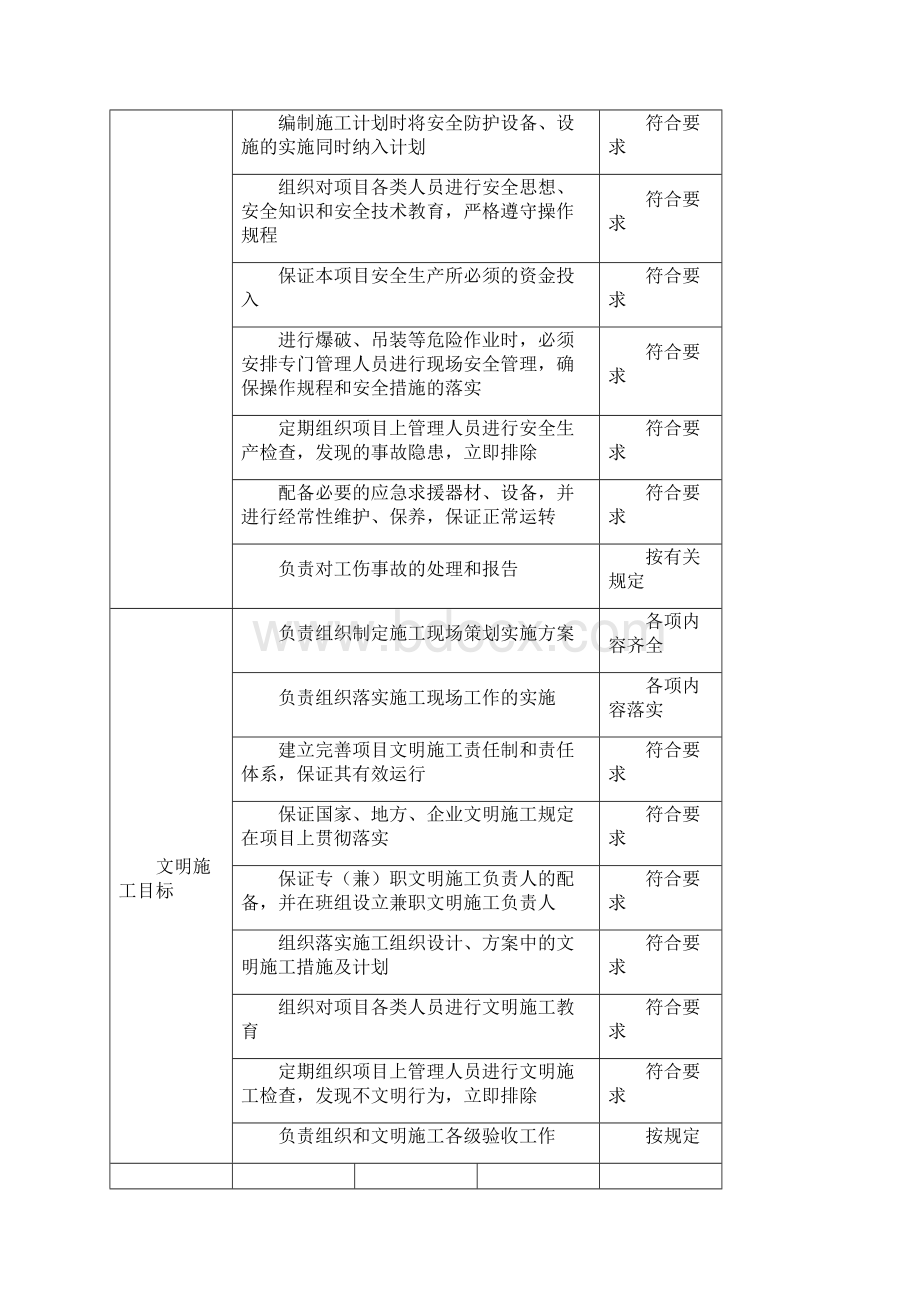 工程建筑施工工程安全责任目标分解doc.docx_第3页