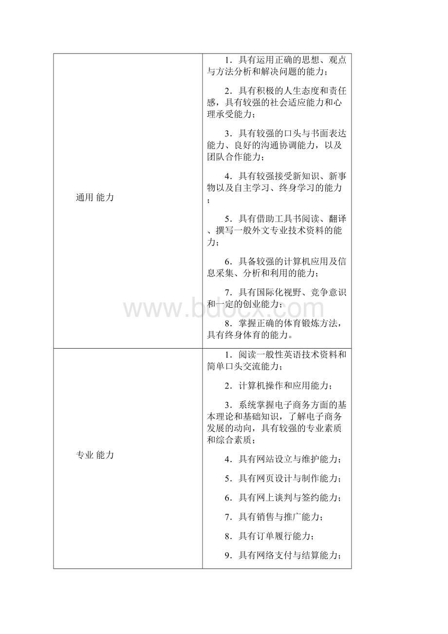 电子商务网络营销方向人才培养方案.docx_第3页