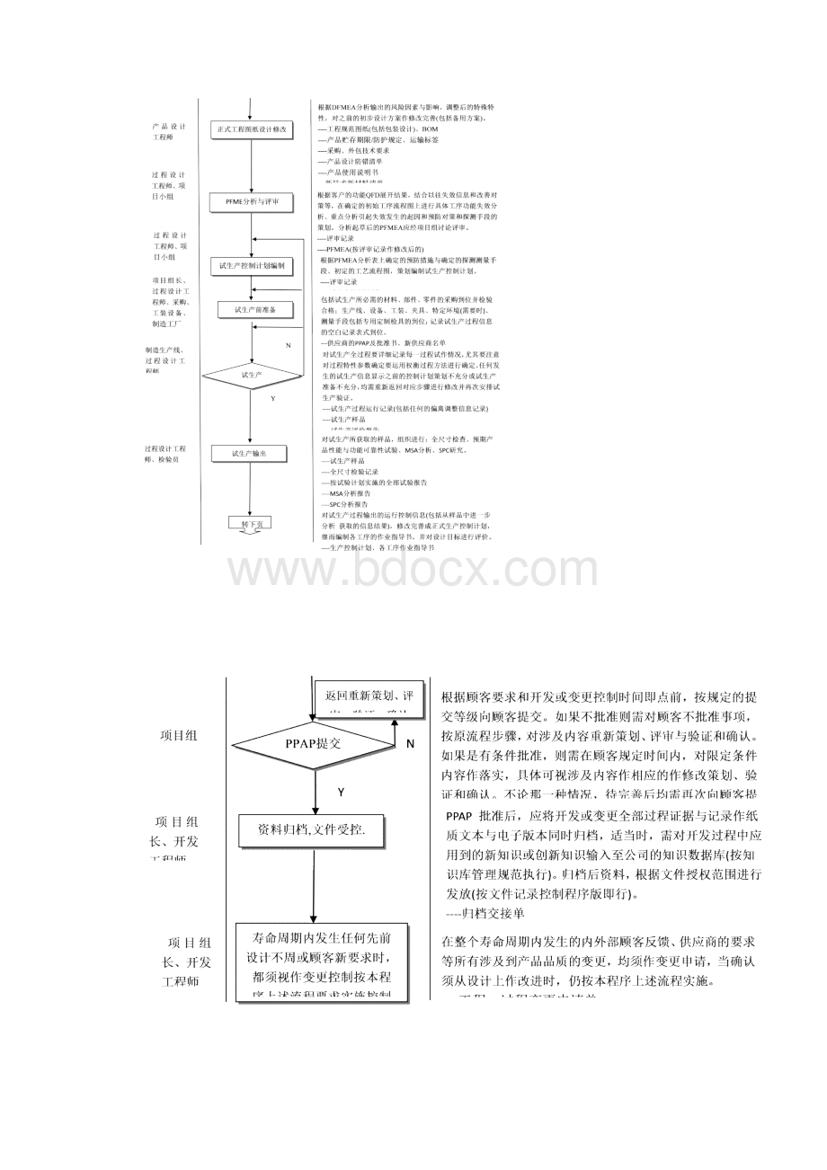 开发控制程序.docx_第3页