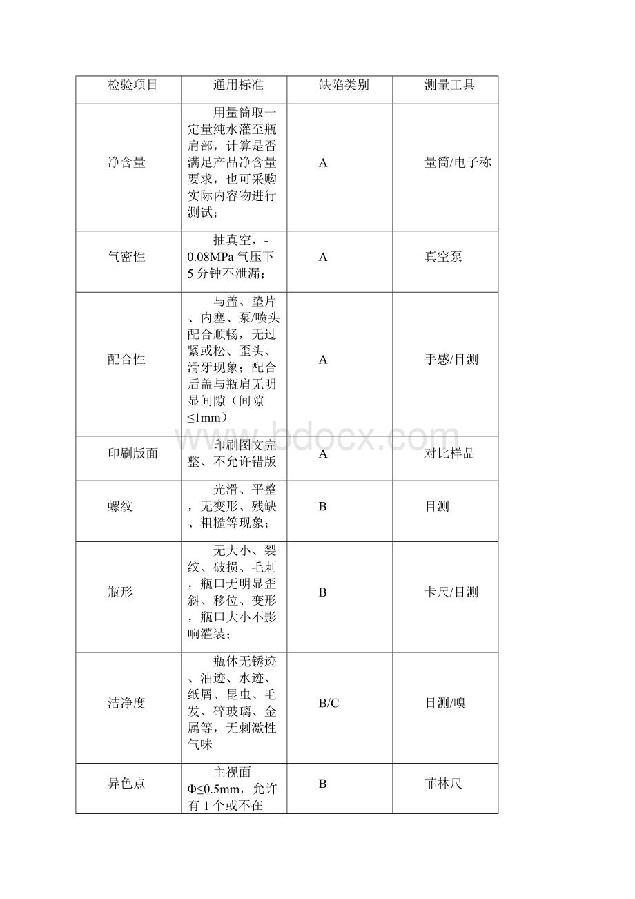 包材检验作业指导书.docx_第3页