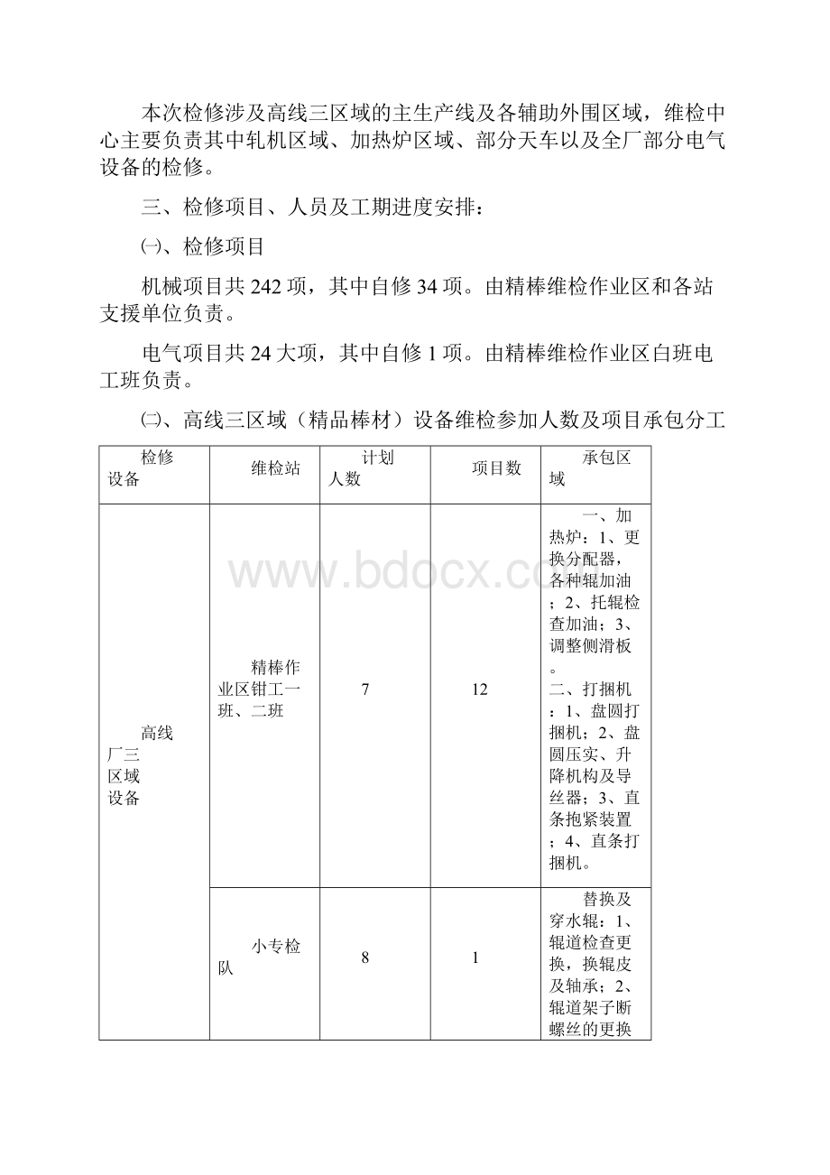 高线三区域精品棒材年修组织方案.docx_第3页