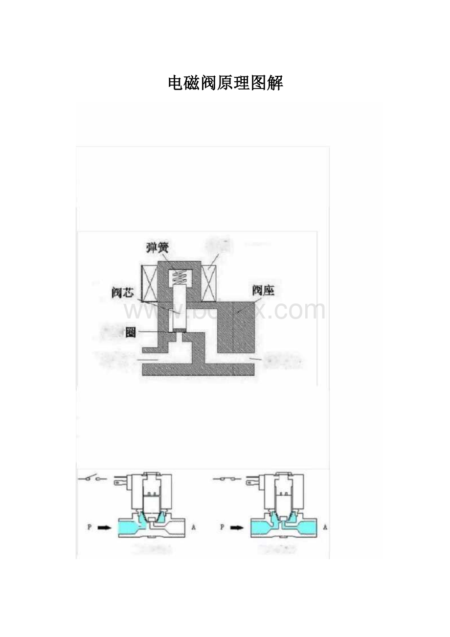 电磁阀原理图解.docx