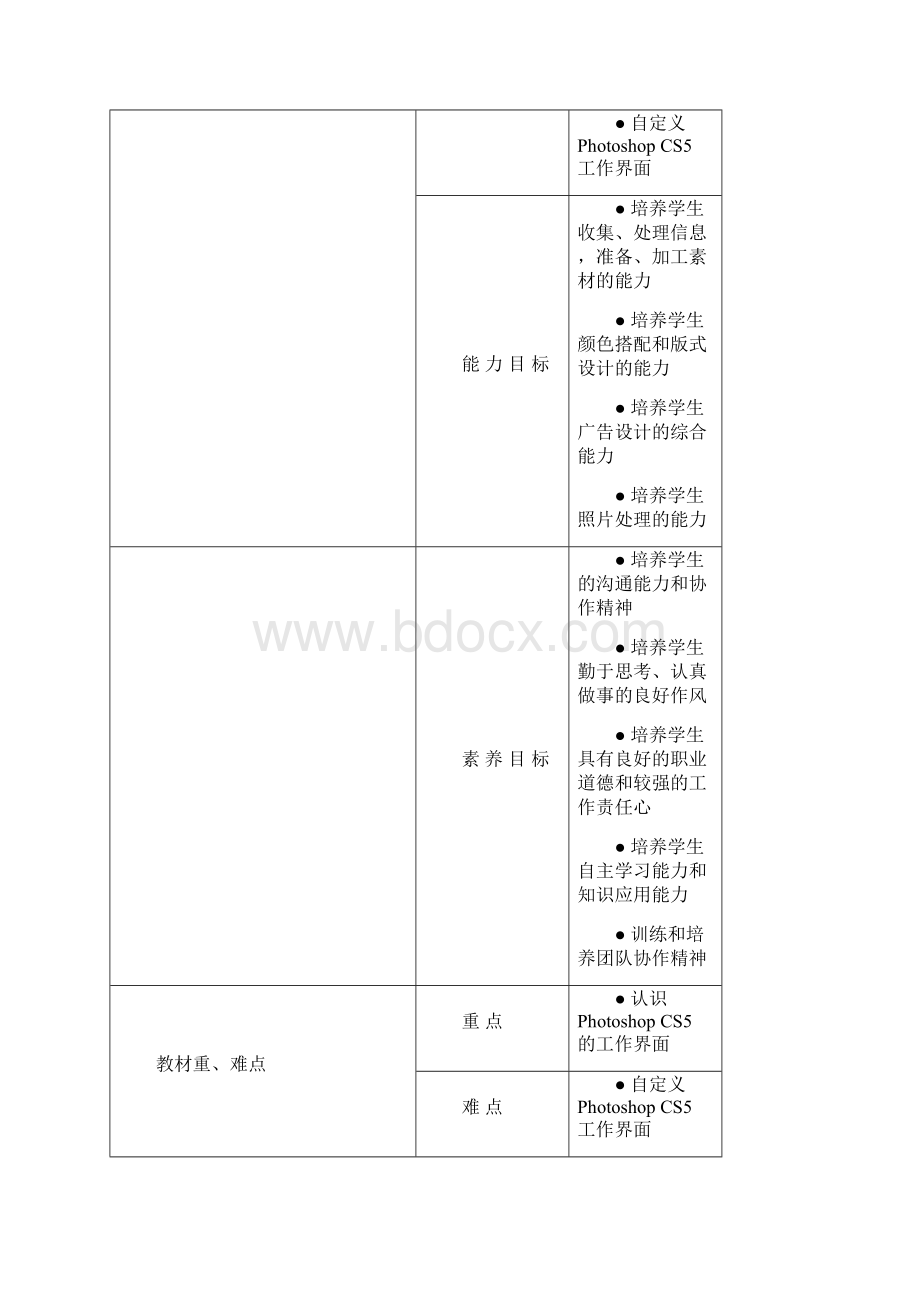 《如何用PHOTOSHOP处理数码照片》项目化教学教案.docx_第2页