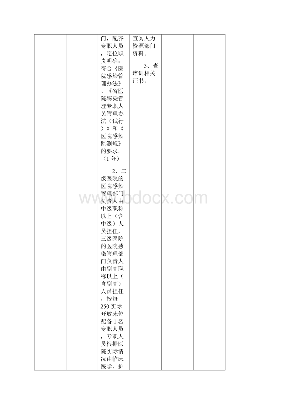 院感督查细则二级医院.docx_第3页