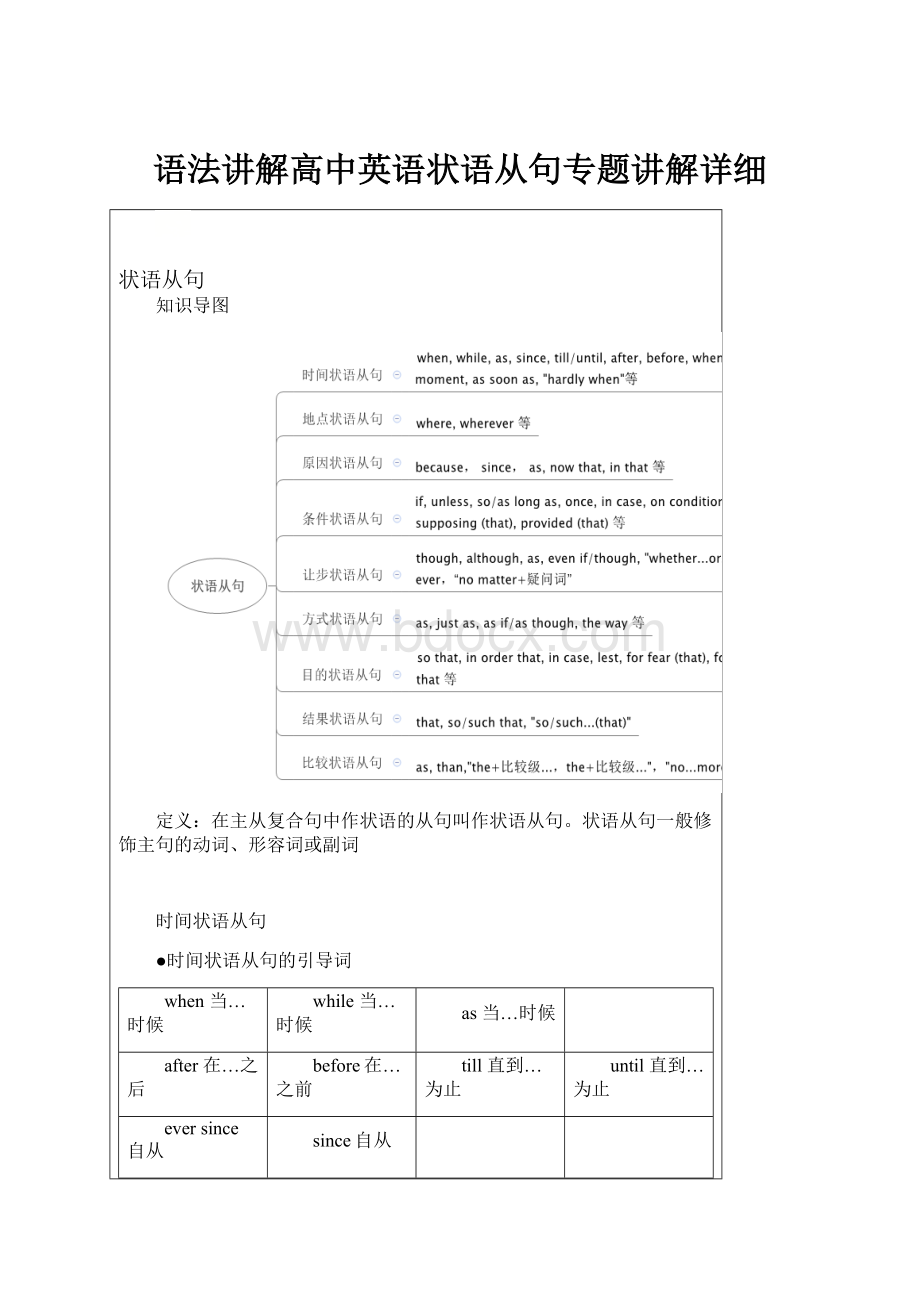 语法讲解高中英语状语从句专题讲解详细.docx