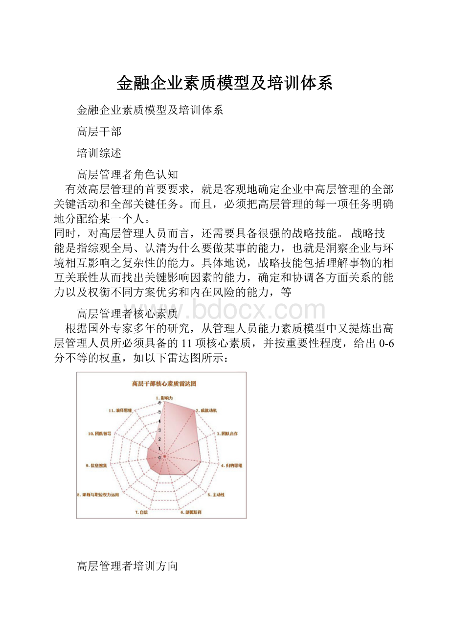 金融企业素质模型及培训体系.docx