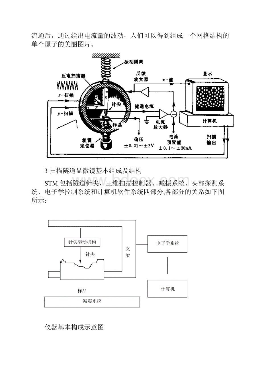 扫描隧道显微镜浅谈.docx_第2页