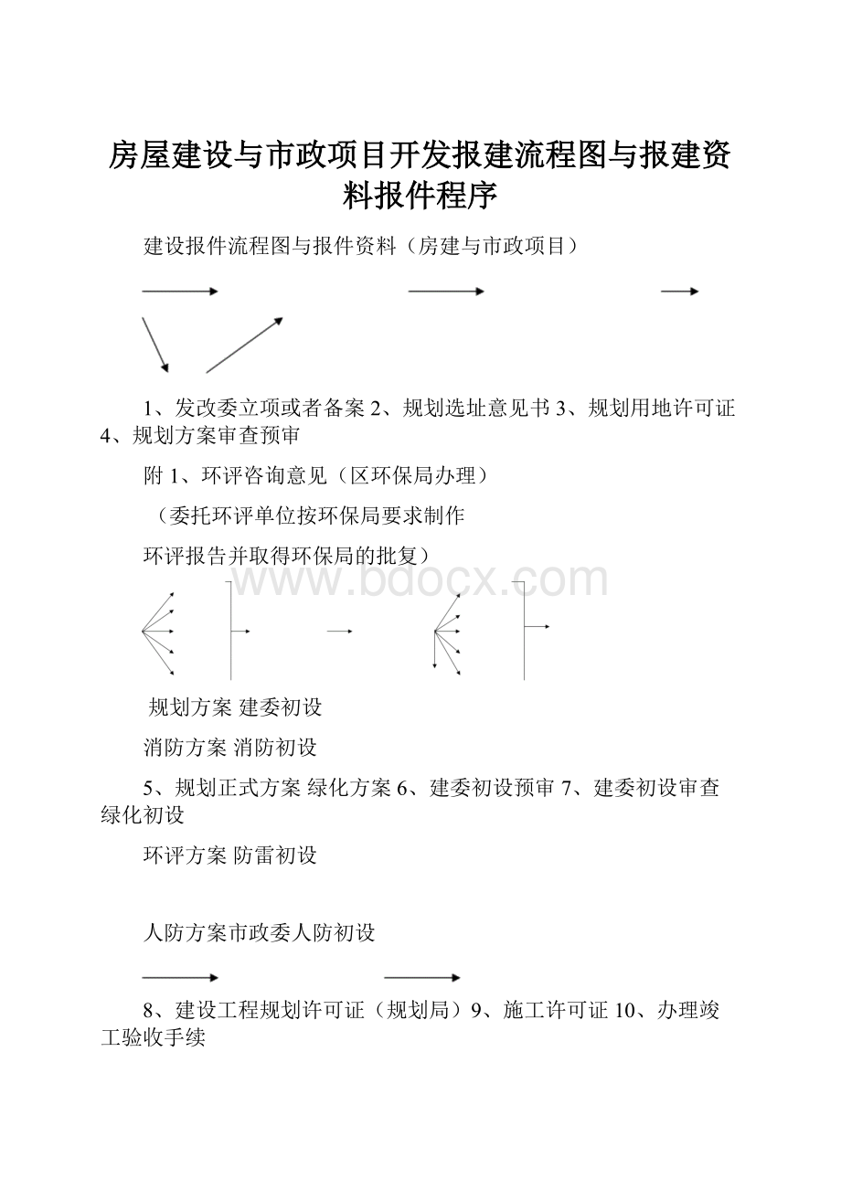 房屋建设与市政项目开发报建流程图与报建资料报件程序.docx