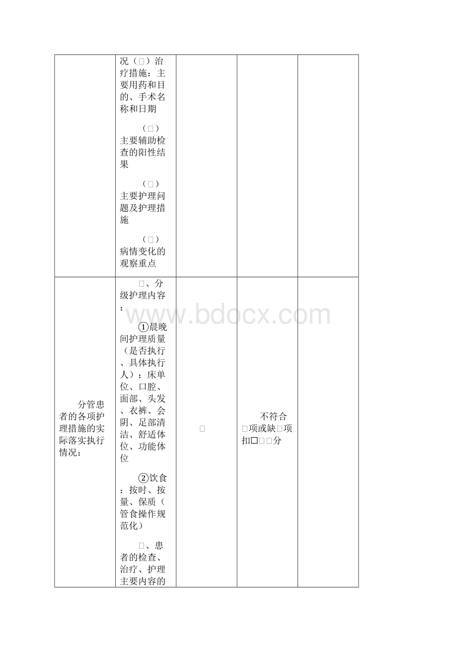 各级责任护士工作质量考核标准及记分表.docx_第2页