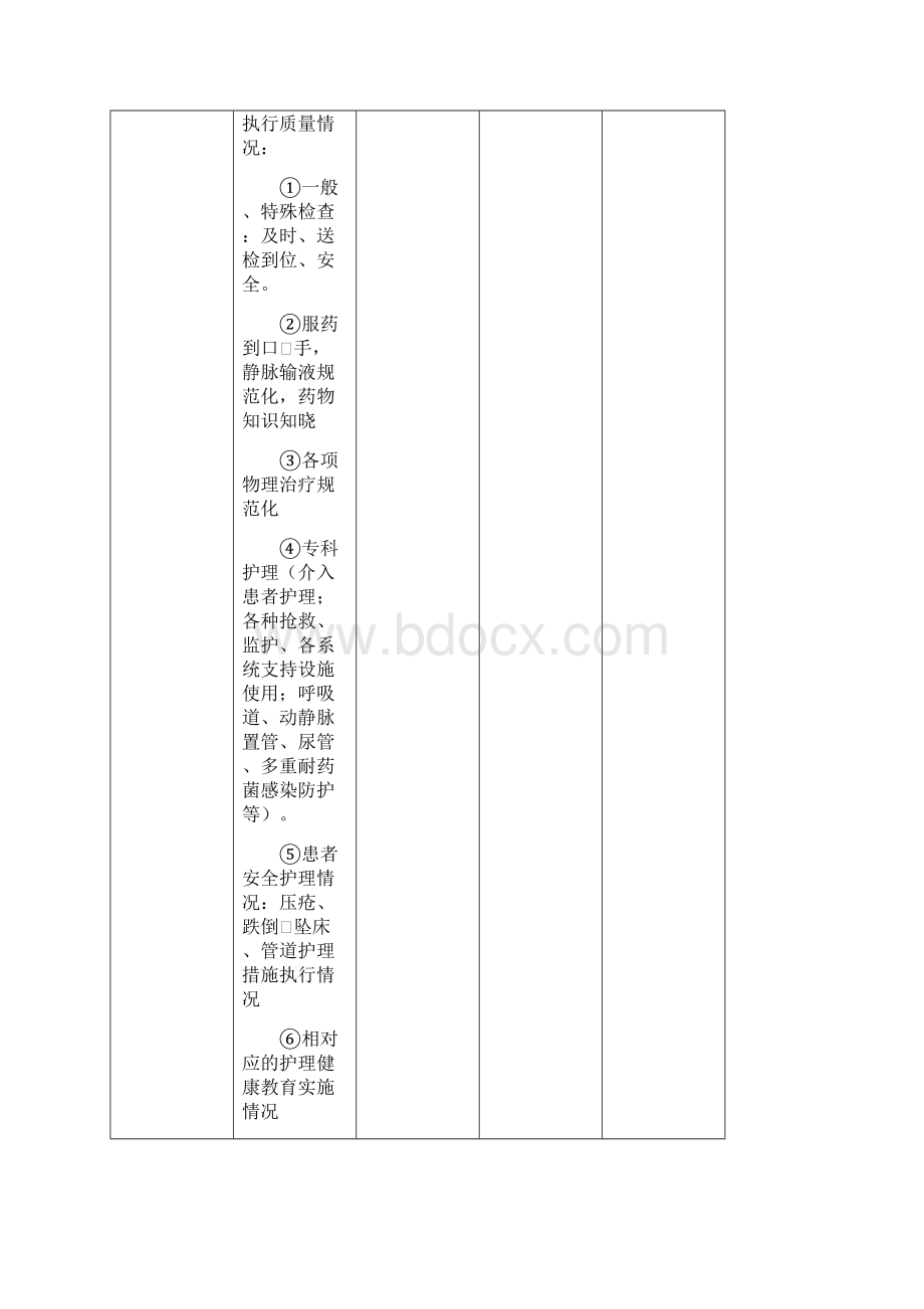 各级责任护士工作质量考核标准及记分表.docx_第3页