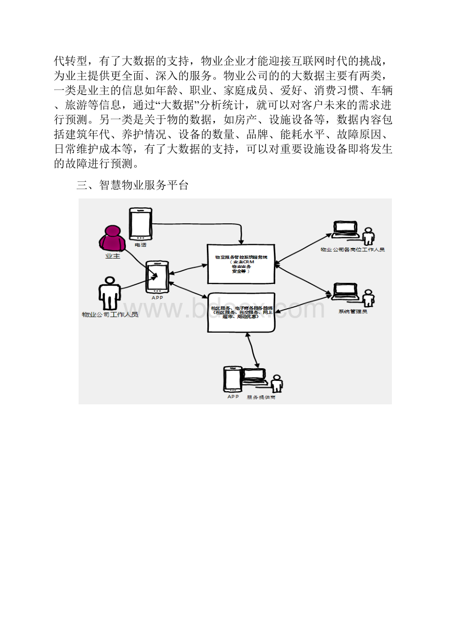 智慧物业整体规划方案0517V10.docx_第2页