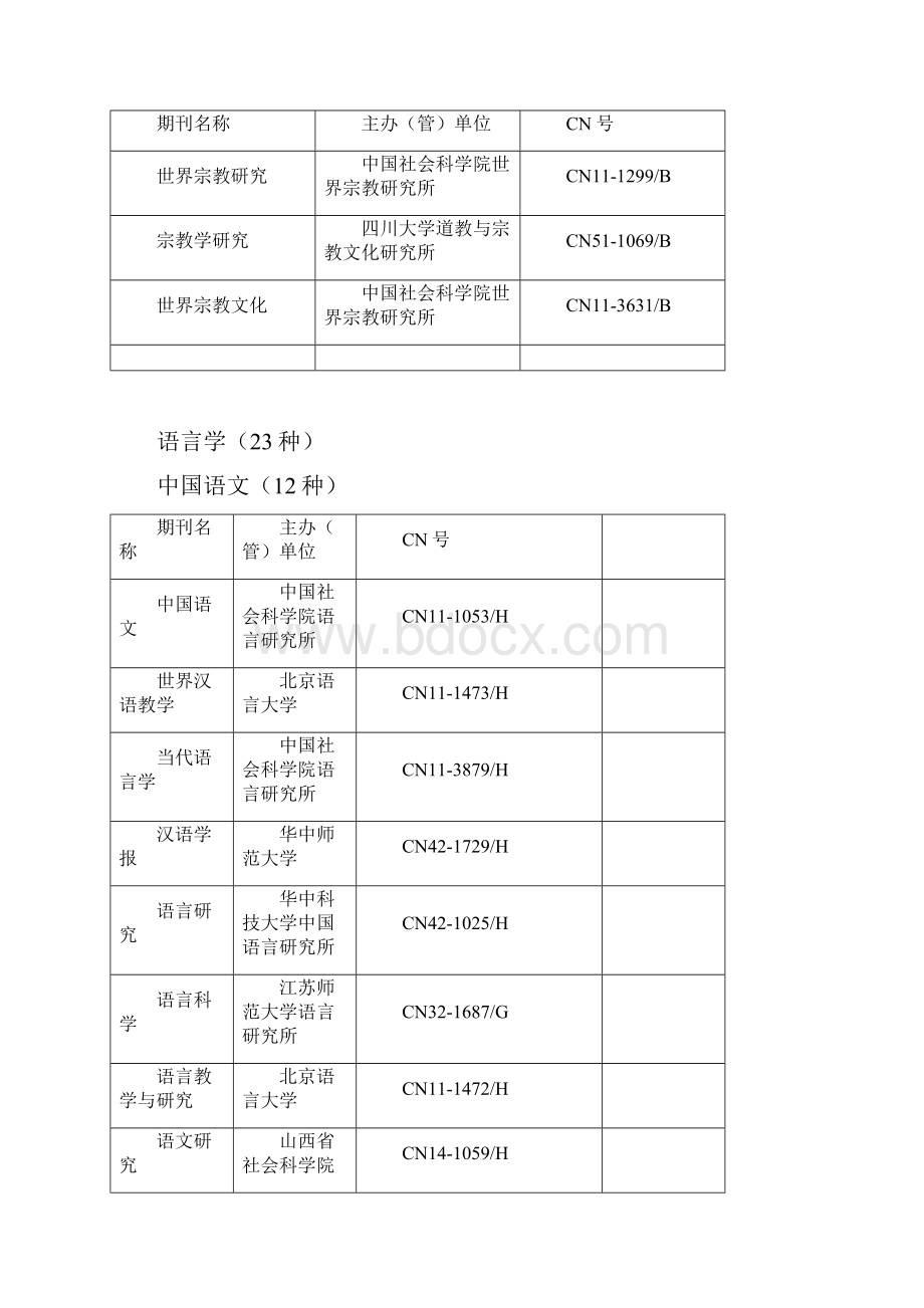 CSSCI收录期刊.docx_第2页