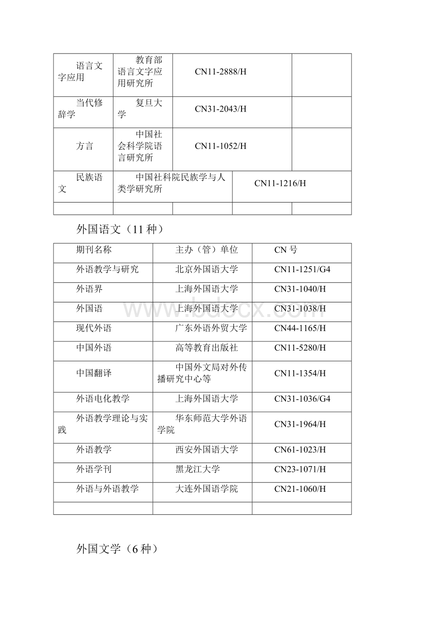 CSSCI收录期刊.docx_第3页