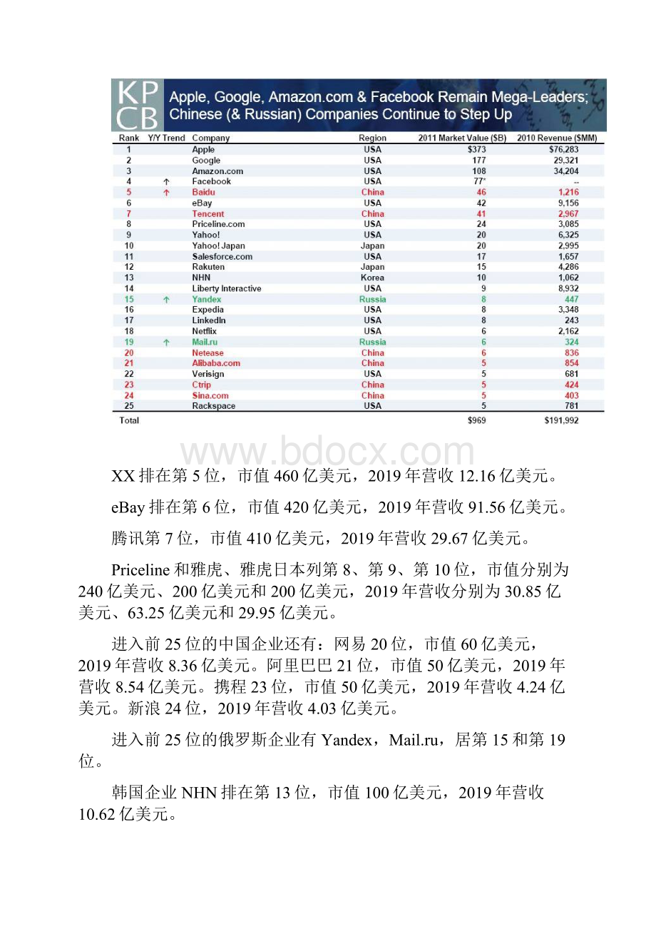 互联网大势10页word文档.docx_第2页