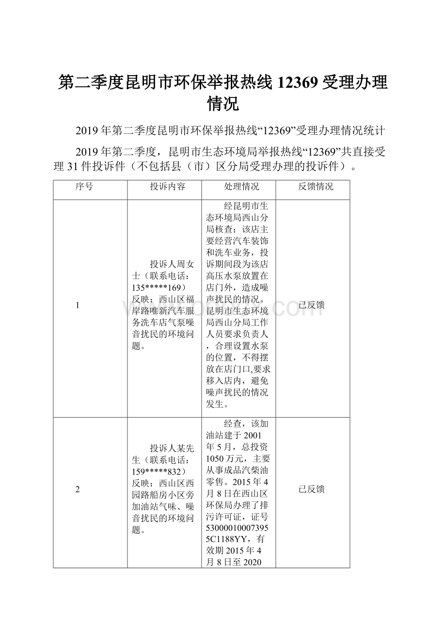 第二季度昆明市环保举报热线12369受理办理情况.docx