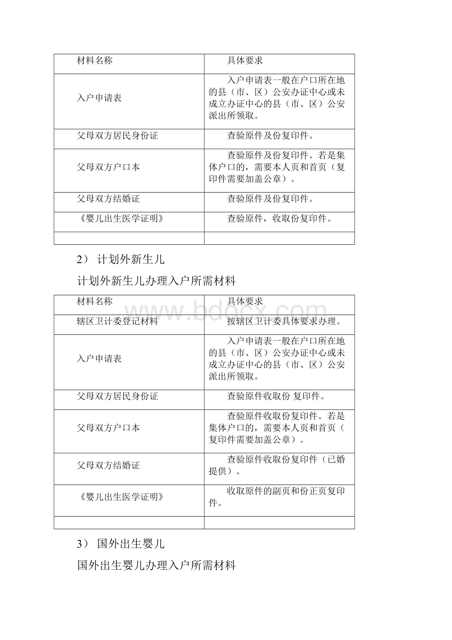 户口办理相关资料.docx_第2页