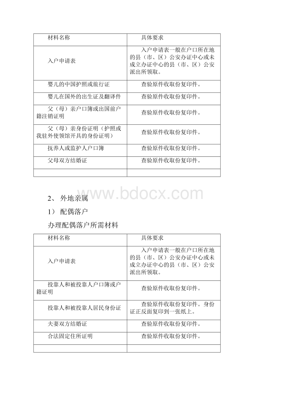 户口办理相关资料.docx_第3页