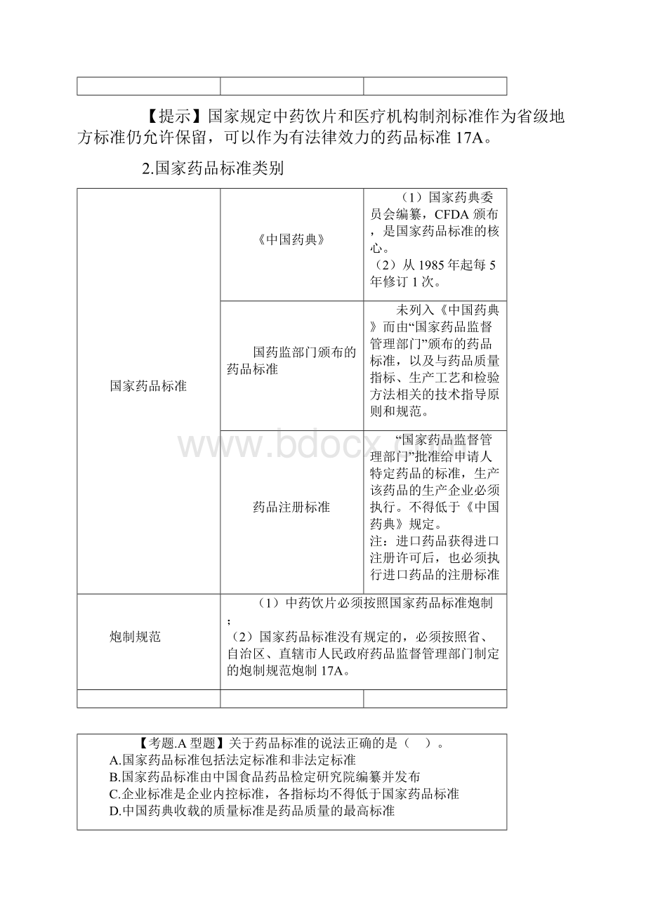 执业药师药事管理与法规药品标准与药品质量监督检验.docx_第2页